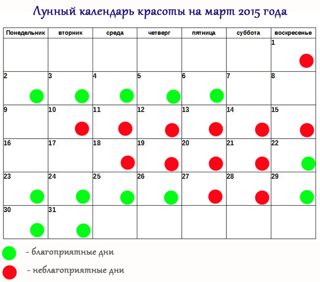 Когда в сентябре можно стричь волосы по оракулу в